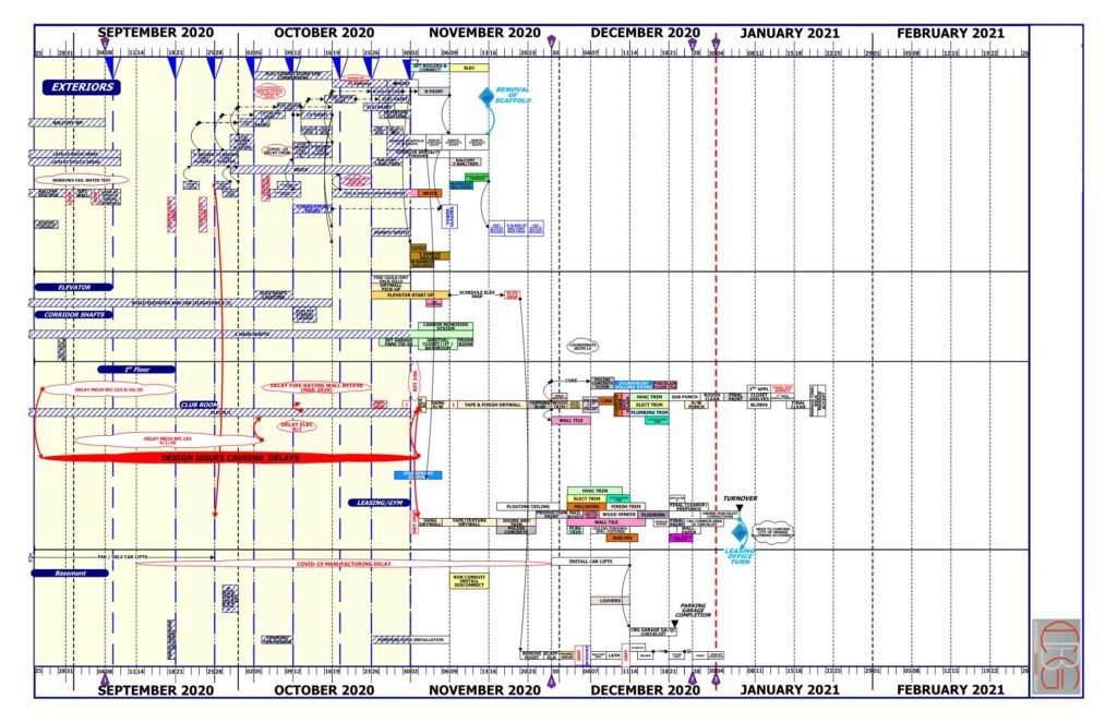 strategic scheduling construction projects