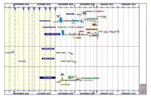 strategic scheduling construction projects