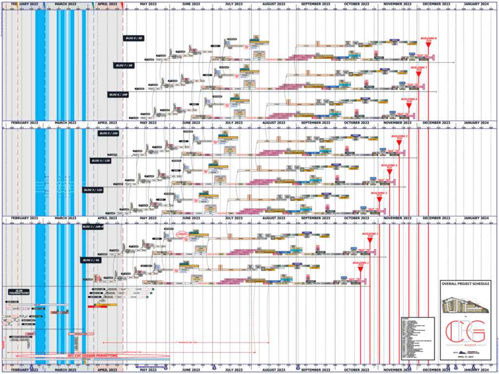 Construction Scheduling