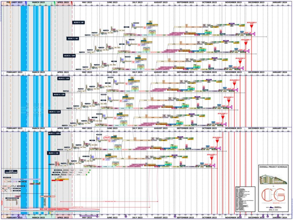 Construction Scheduling