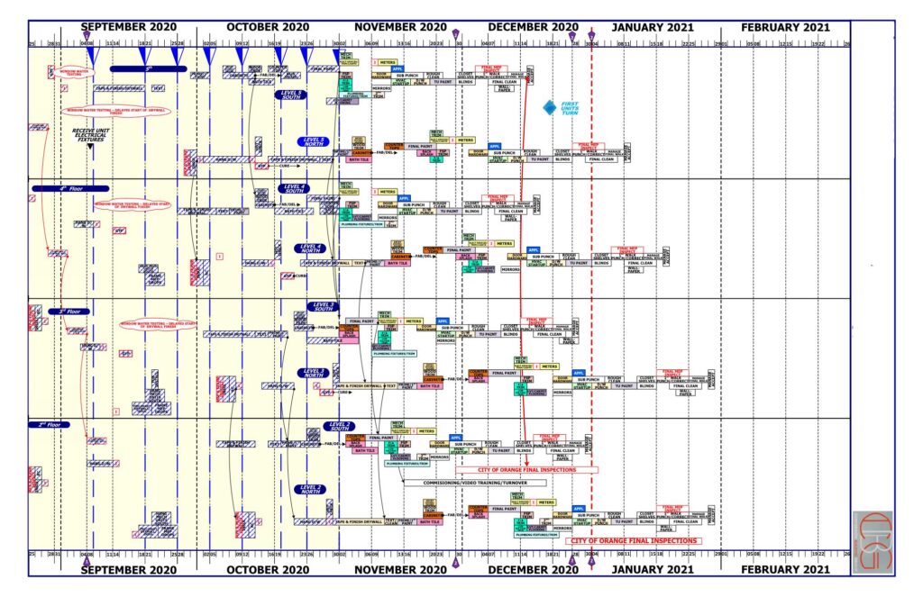 Construction Scheduling