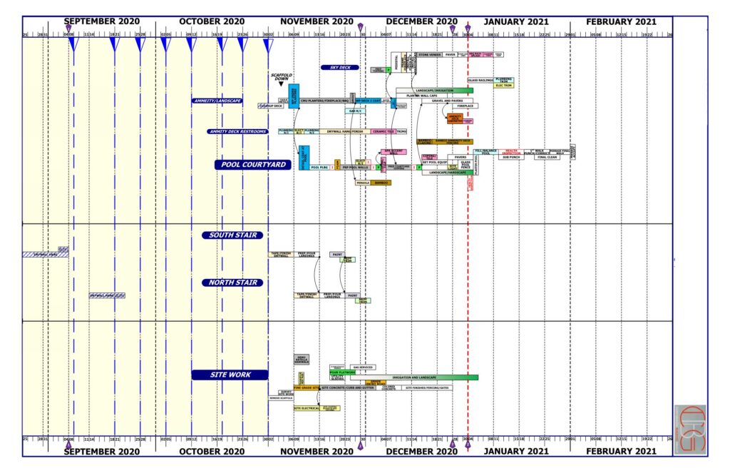 Construction Scheduling